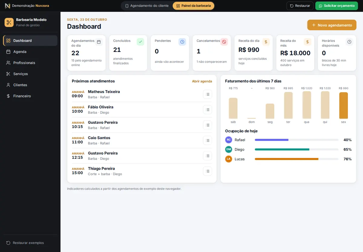 Dashboard da barbearia com agendamentos, receita do dia e do mês