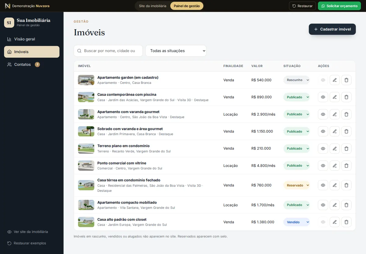 Painel de gestão com a lista de imóveis, status e ações